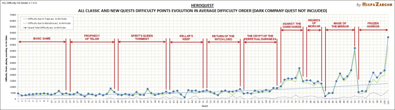 5_HZ-model_v0100_All_Questpacks_Total_Difficulty_in_Difficulty_Order.jpg